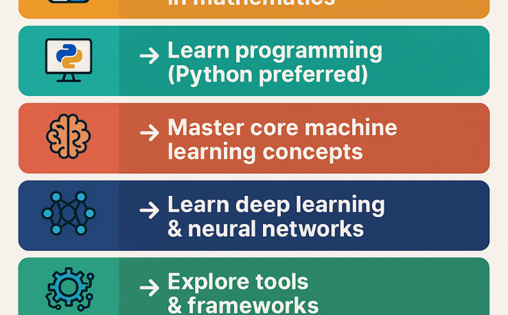 how to become Machine learning engineer