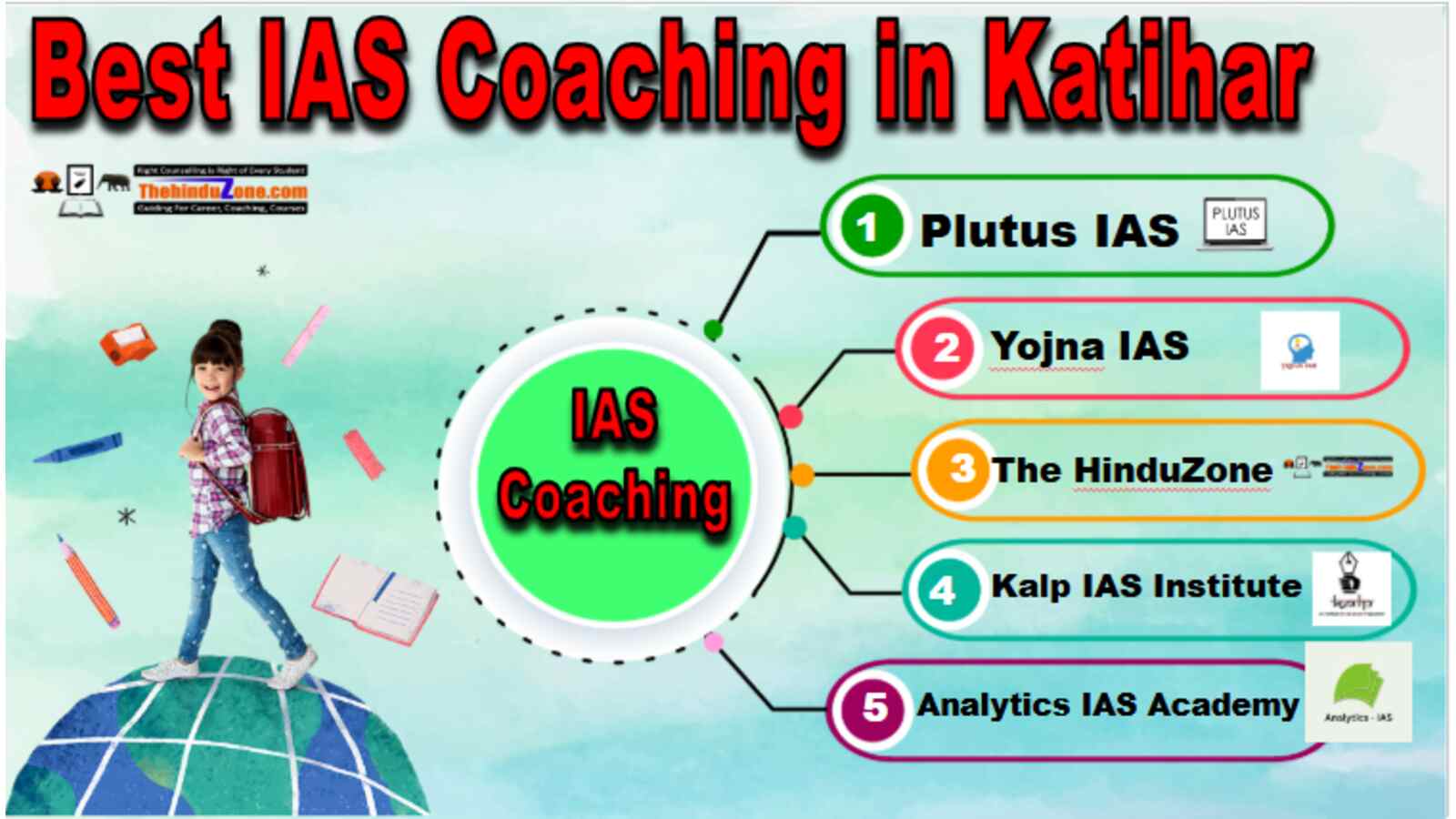 Best IAS coaching in Katihar