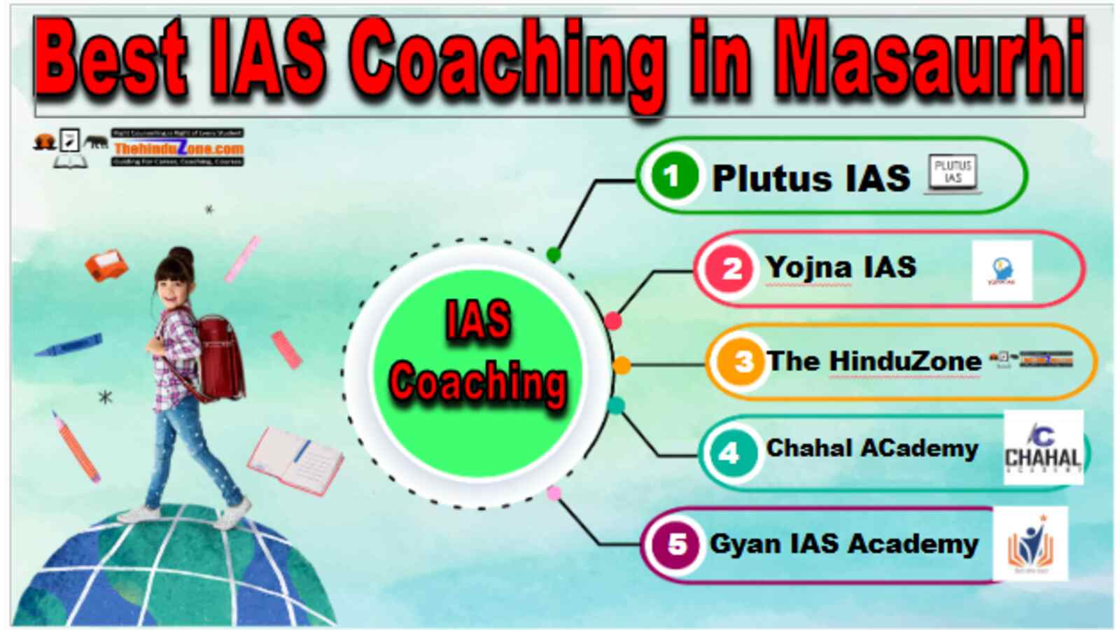 Best IAS Coaching in Masaurhi
