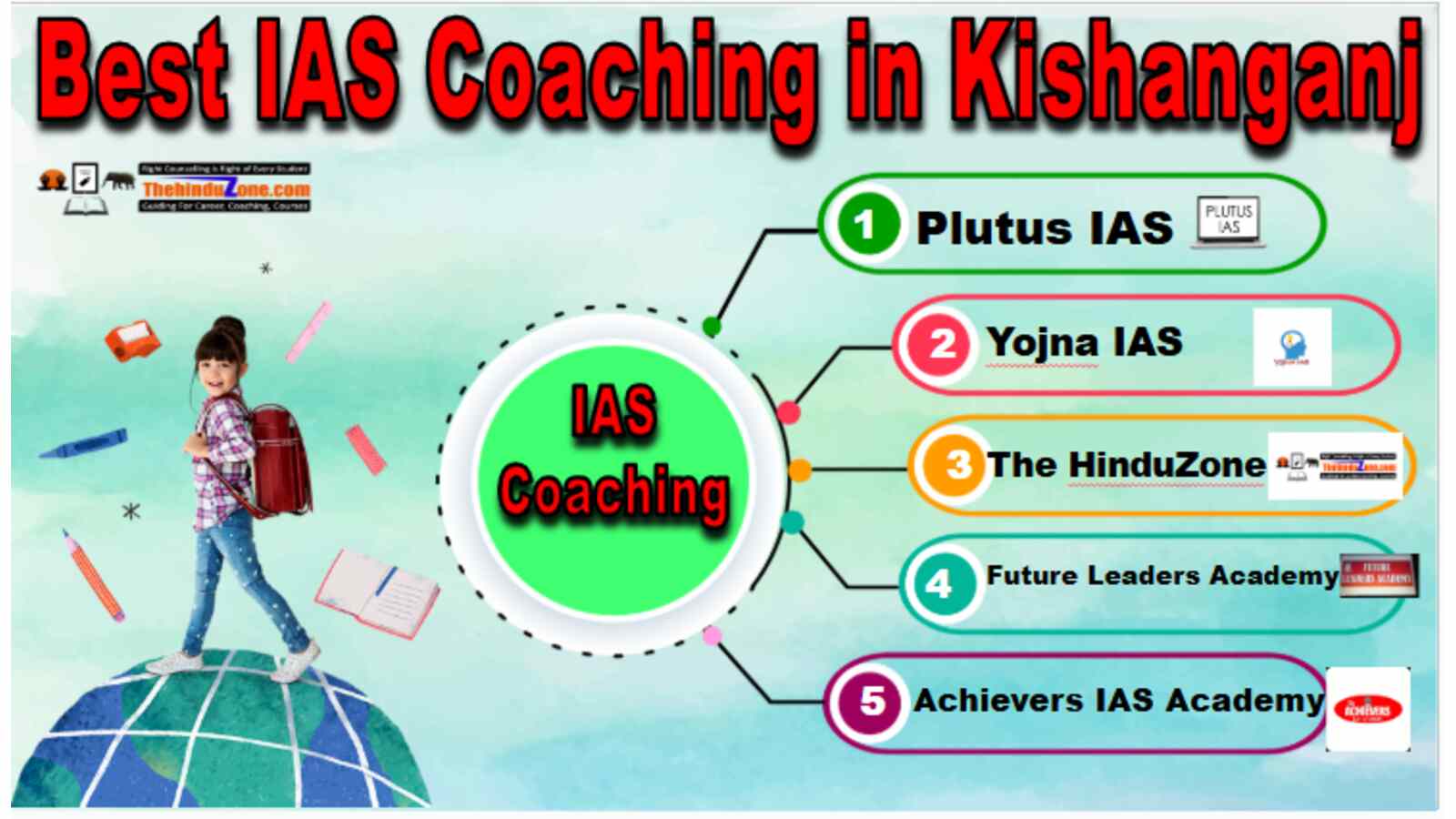 Best IAS Coaching in Kishanganj