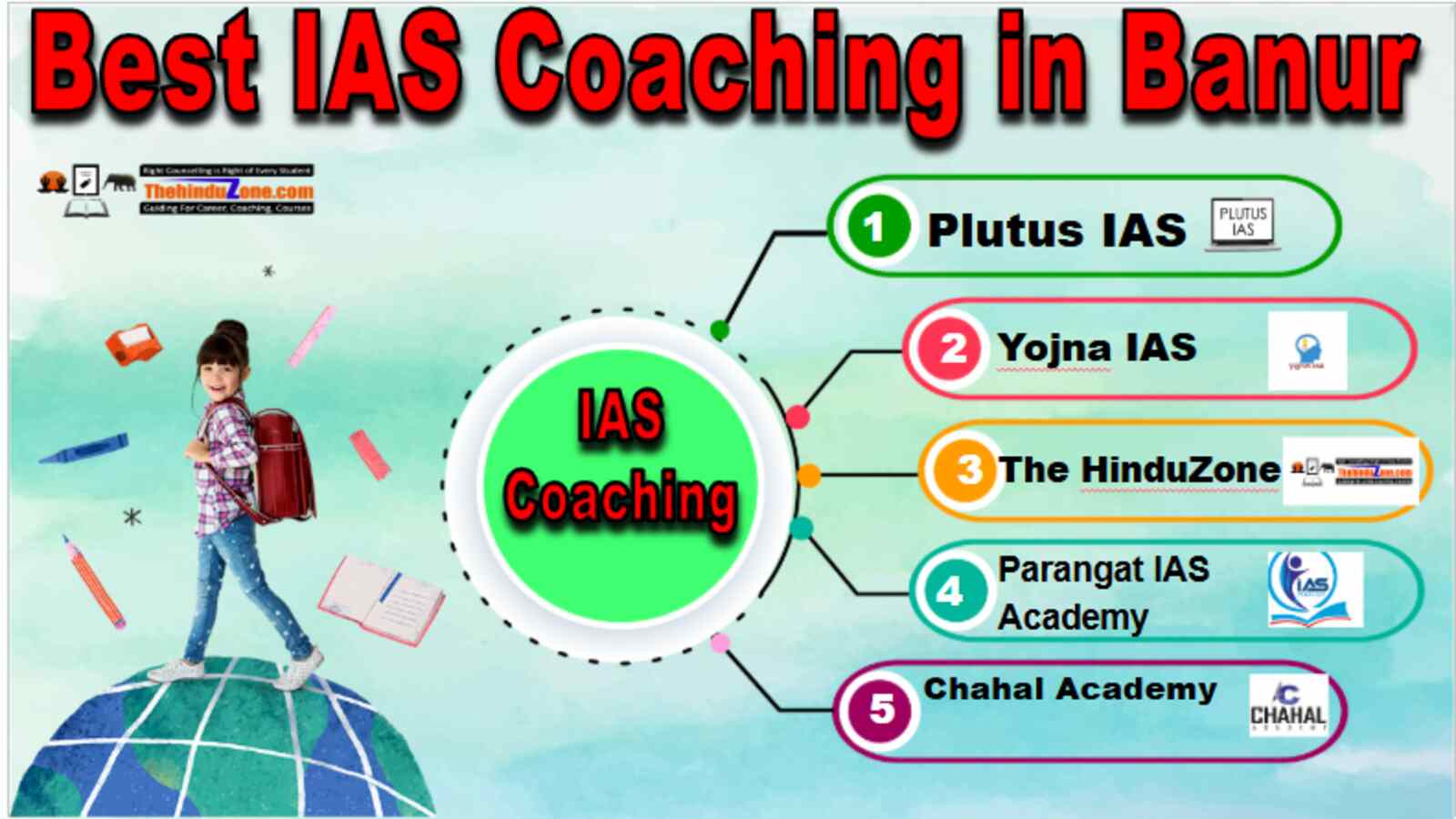 Best IAS Coaching in Banur