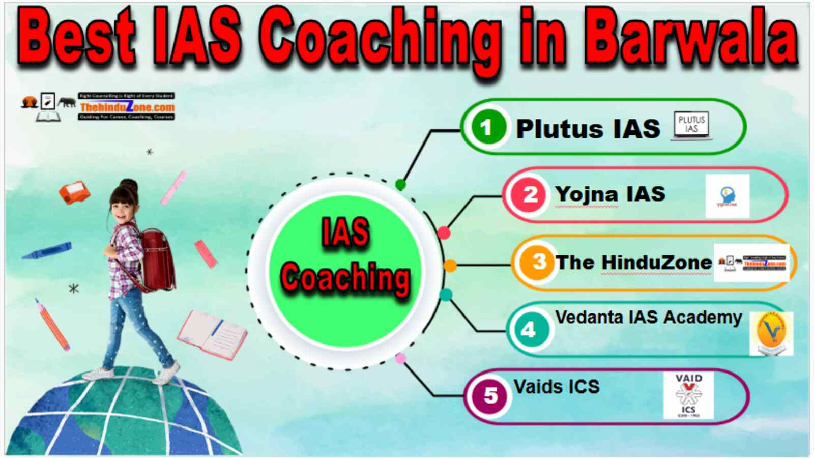 Best IAS Coaching in Barwala