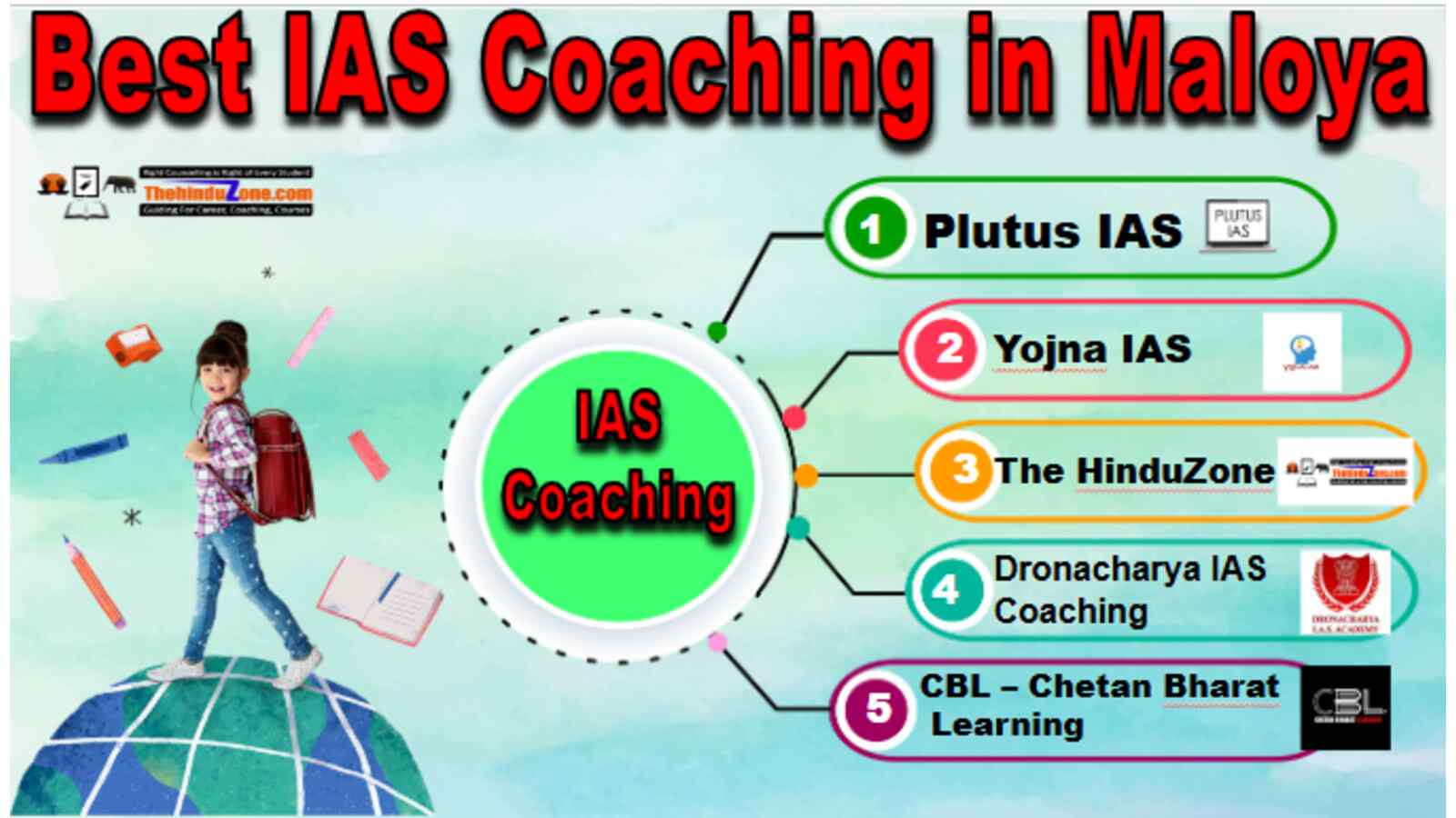 Best IAS Coaching in Maloya