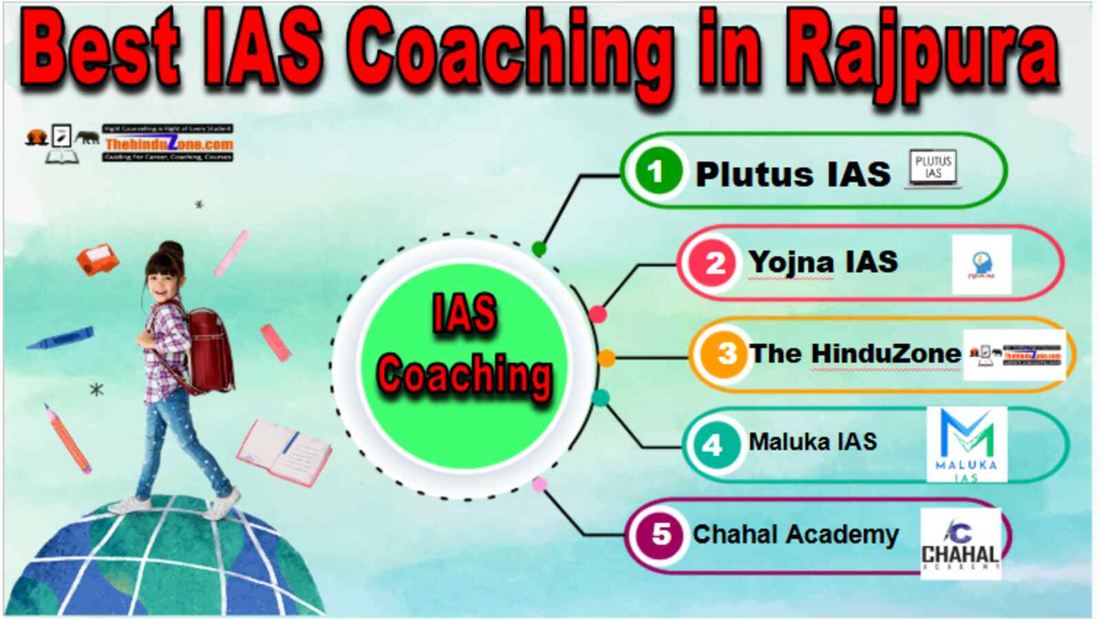 Best IAS Coaching in Rajpura
