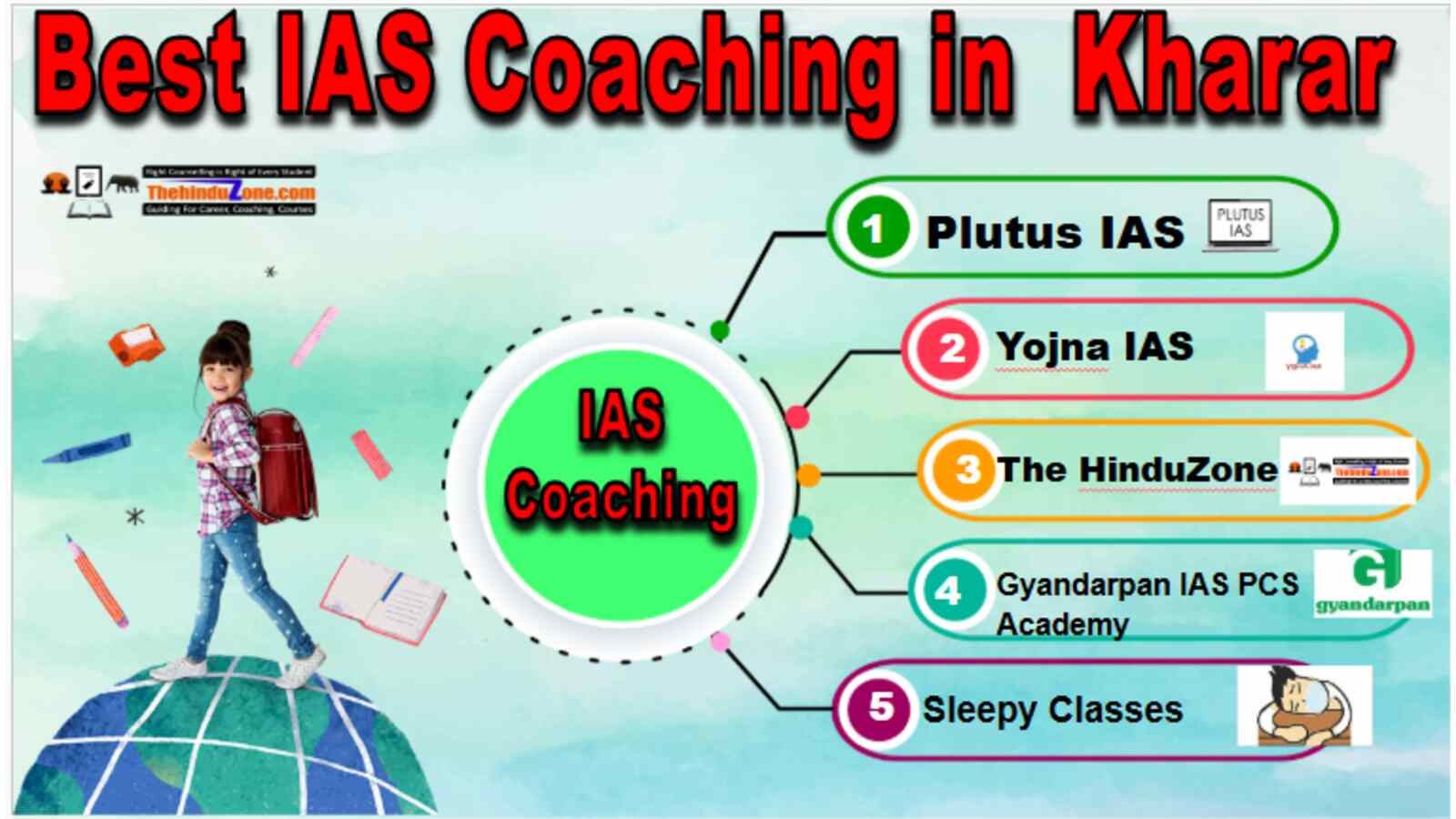 Best IAS Coaching in Kharar