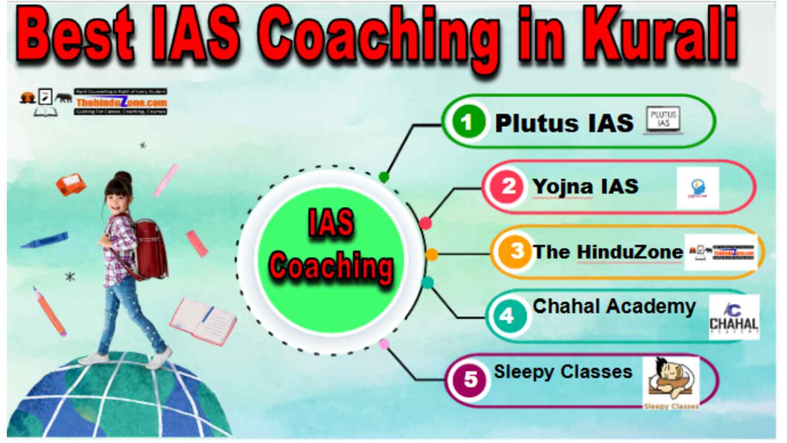 Best IAS Coaching in Kurali