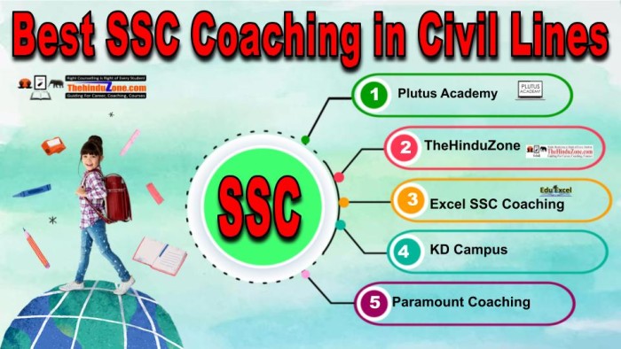 Best SSC Coaching in Civil Lines