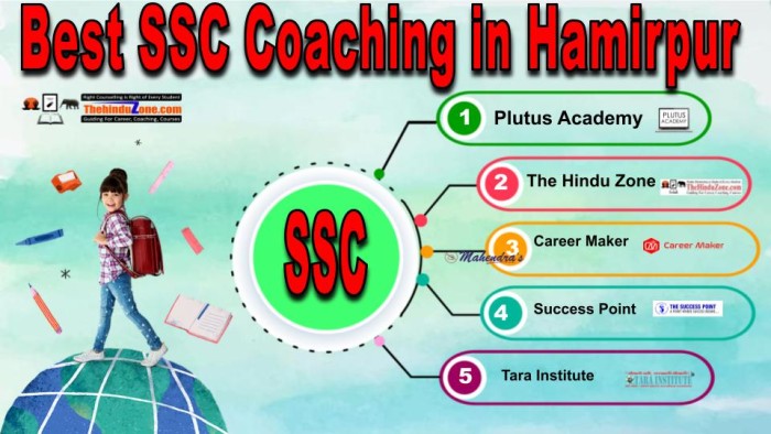 Best SSC Coaching in Hamirpur