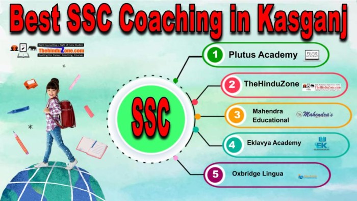 Best SSC Coaching in Kasganj