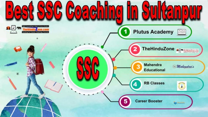 Best SSC Coaching in Sultanpur