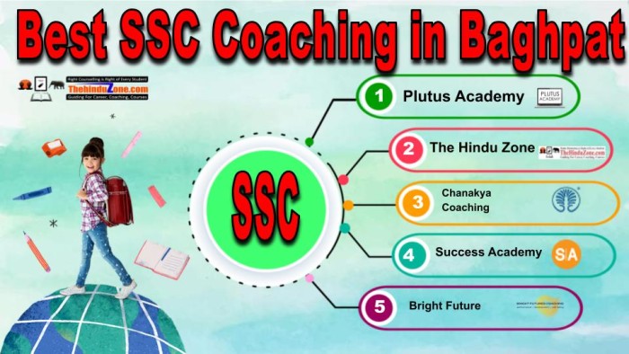 Best SSC Coaching in Baghpat