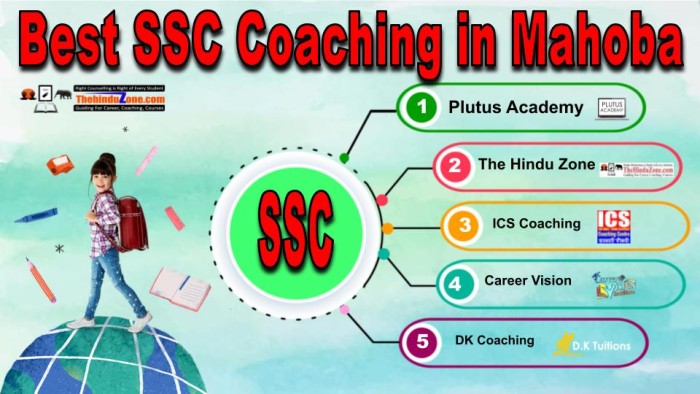 Best SSC Coachings in Mahoba
