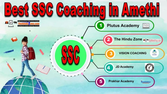 Best SSC Coachings in Amethi