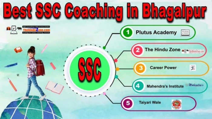 Best SSC Coaching in Bhagalpur