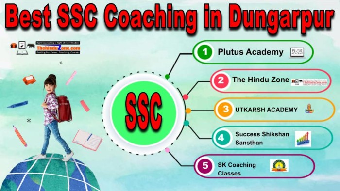 Best SSC Coachings in Dungarpur