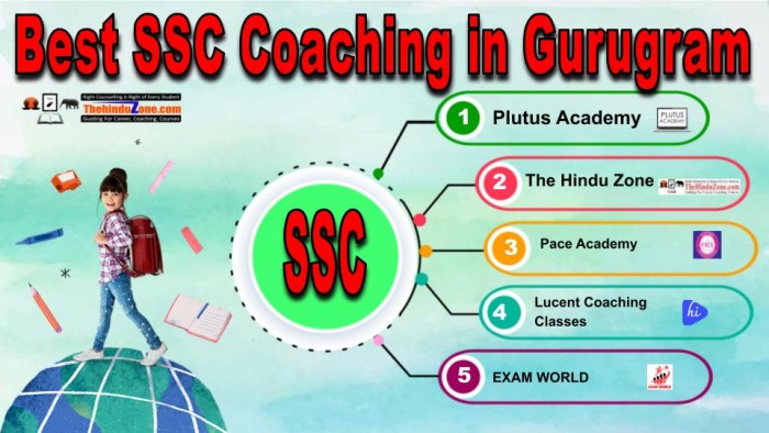 Best SSC Coaching in Gurugram
