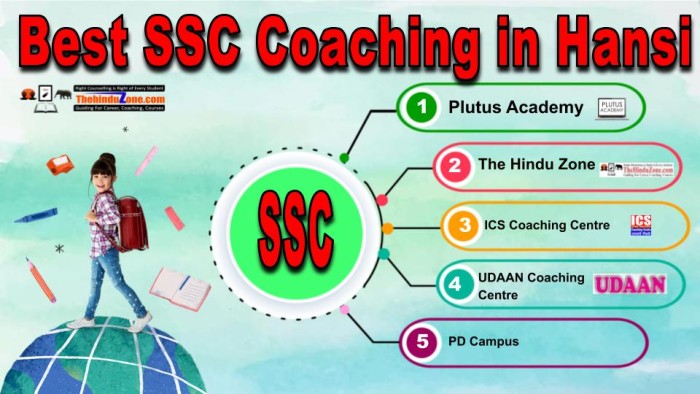 Best SSC Coachings in Hansi