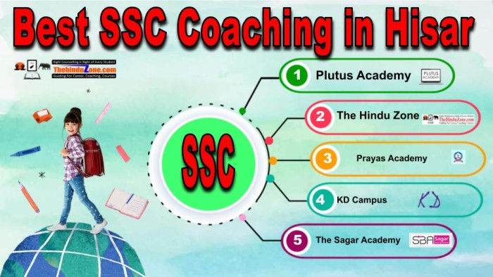 Best SSC Coachings in Hisar