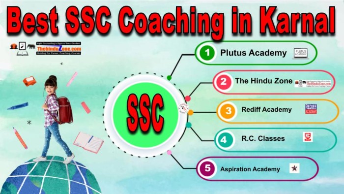 Best SSC Coaching in Karnal