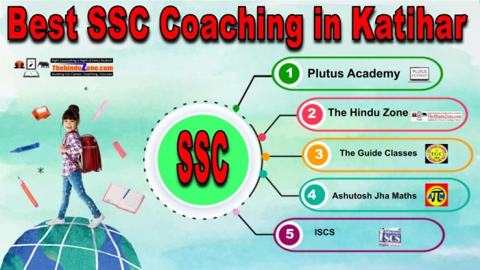 Best SSC Coaching in Katihar