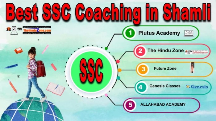Best SSC Coachings in Shamli