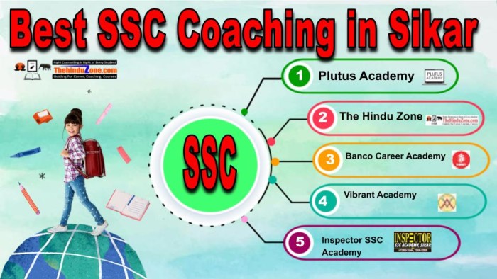 Best SSC Coachings in Sikar