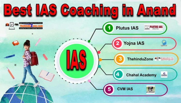 Best IAS Coachings in Anand