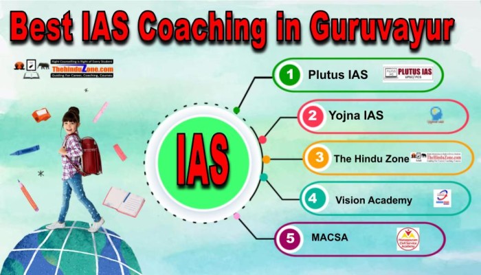 Best IAS Coachings in Guruvayur