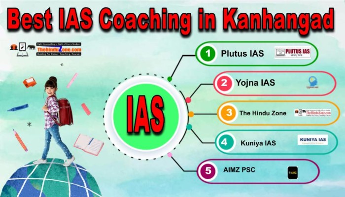 Best IAS Coachings in Kanhangad