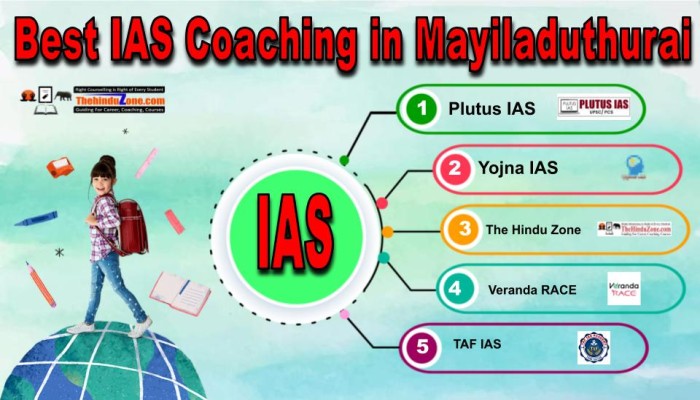 Best IAS Coachings in Mayiladuthurai