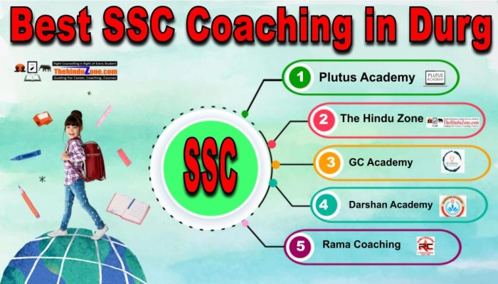 Best SSC Coachings in Durg