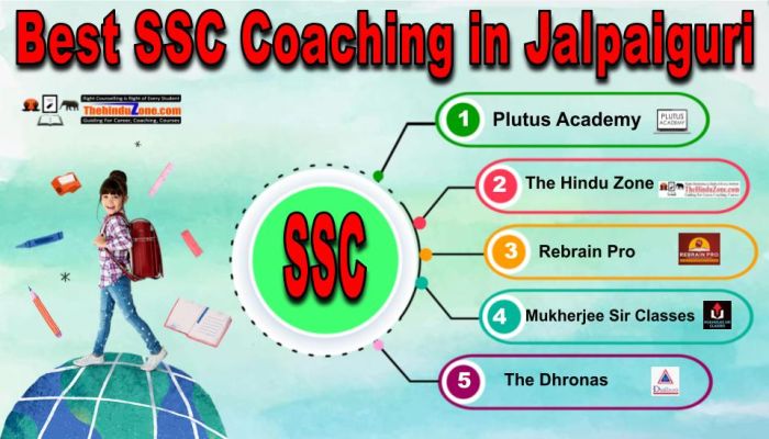 Best SSC Coachings in Jalpaiguri