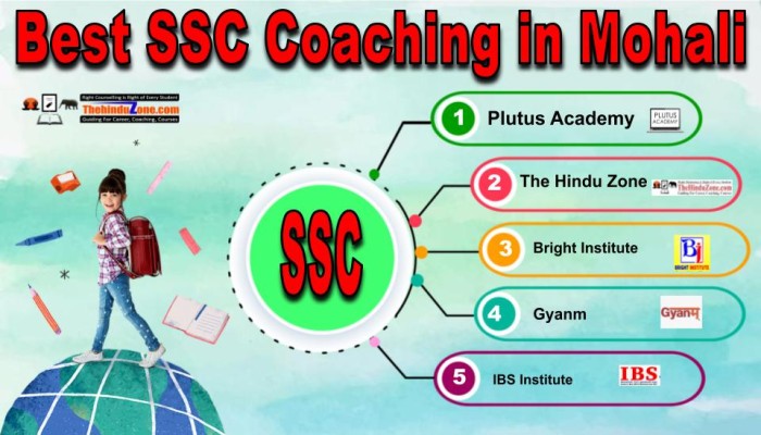 Best SSC Coachings in Mohali