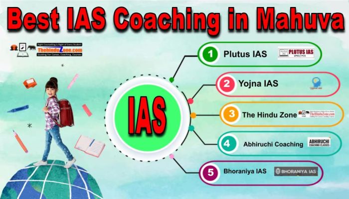 Best IAS Coaching in Mahuva