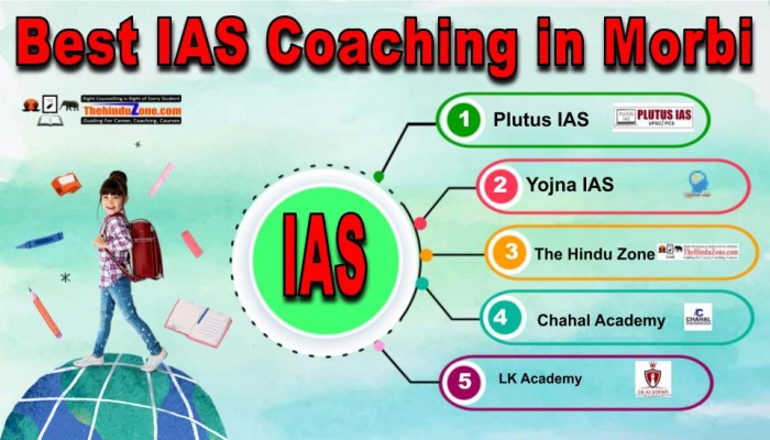 Best IAS Coachings in Morbi