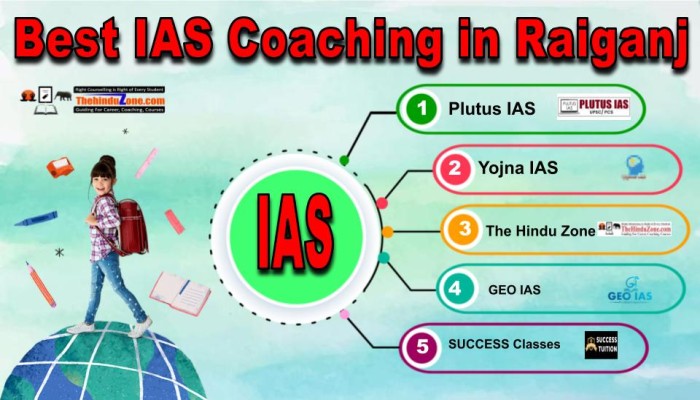 Best IAS Coaching in Raiganj