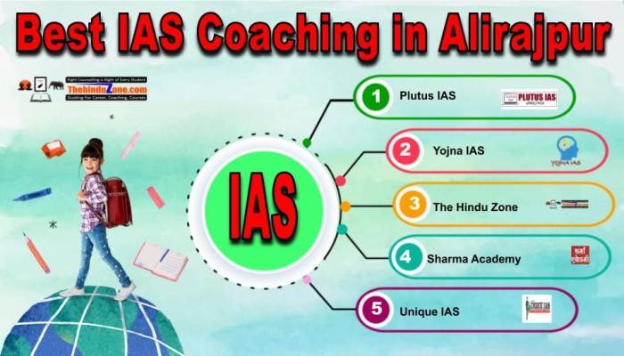 Best IAS Coaching in Alirajpur