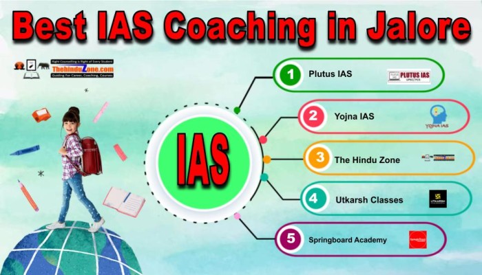 Best IAS Coaching in Jalore