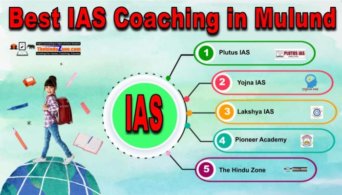 Best IAS Coaching in Mulund