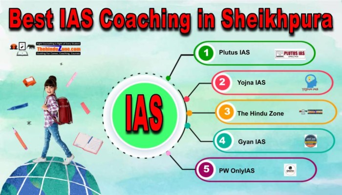 Best IAS Coaching in Sheikhpura