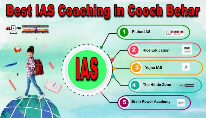 Best IAS Coaching in Cooch Behar