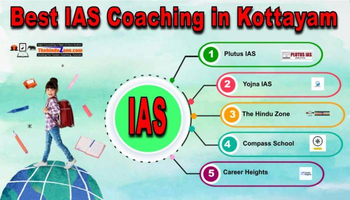 Best IAS Coaching in Kottayam