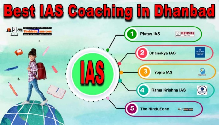 Best IAS Coaching in Dhanbad