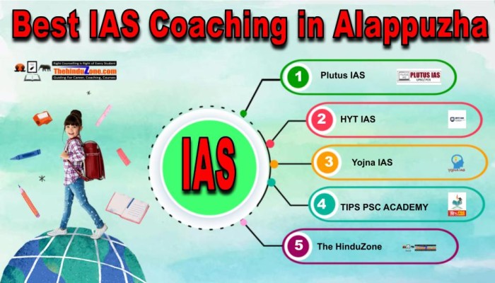 Top 10 IAS Coaching Institutes in Alappuzha 